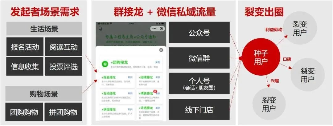 漳州群接龙软件源码开发 推动本地数字化生活新体验